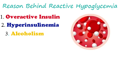 Reason Behind Reactive Hypoglycemia